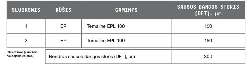 lt_norsok-system_9_-_solvent-borne_phenolic_epoxy.jpg