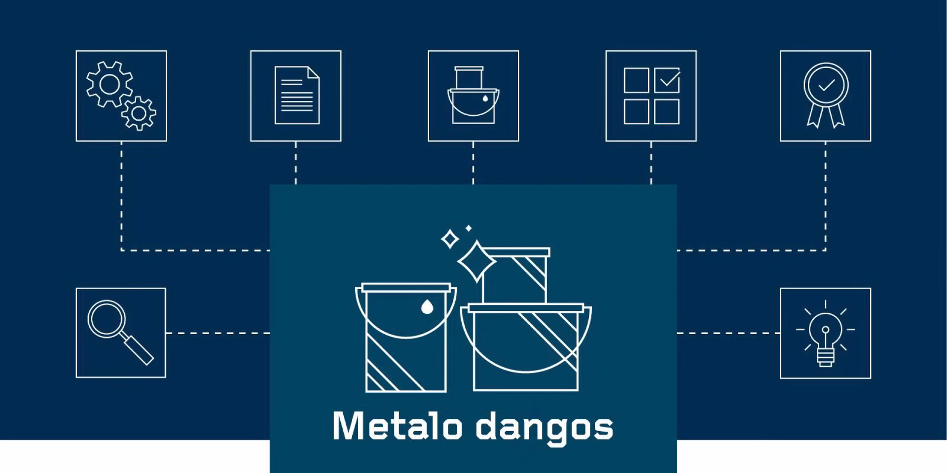 Pramoninės metalo dangos