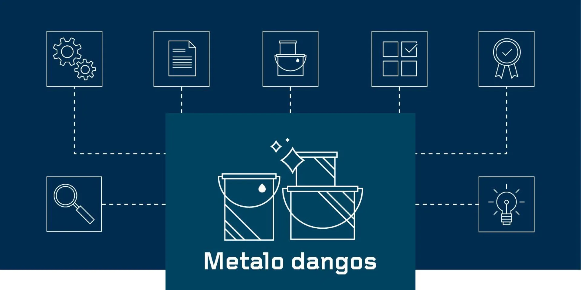 Pramoninės metalo dangos